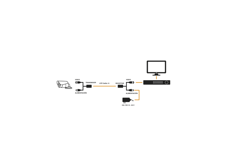 Kit de transceptores activos con conector para alimentación (12V/24Vcc/AC) TurboHD para aplicaciones de video por UTP Cat5e/6 en HD. Distancia de hasta 150 m en 4K